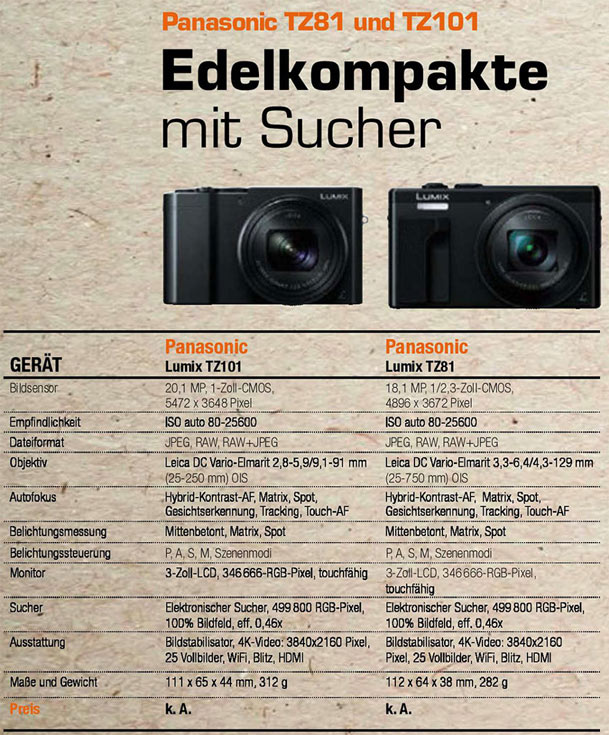 Камеры Panasonic Lumix TZ81 и TZ101 позволят снимать видео 4К